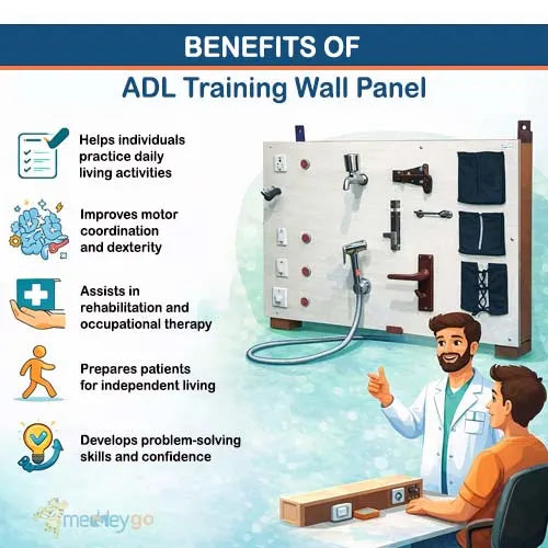 adl_training_wall_panel