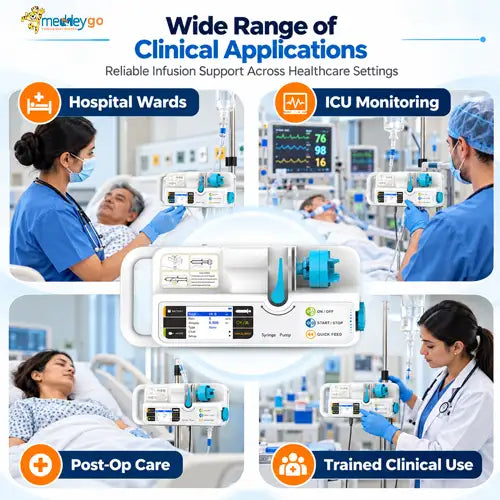 Contec Syringe Pump use case 