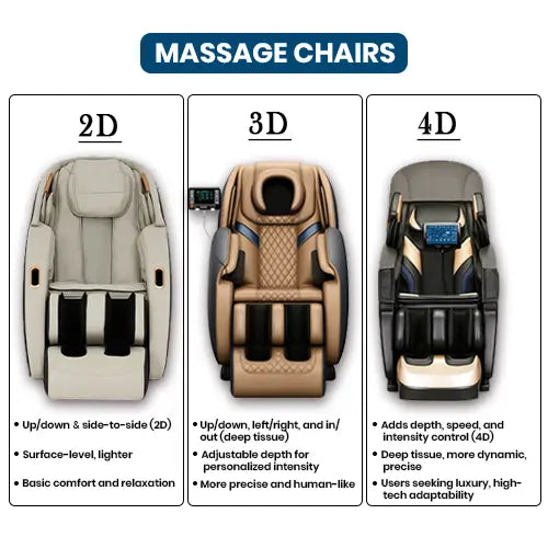 Advanced 4D Zero Gravity Massage Chair 
