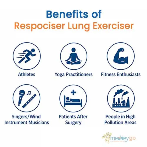lung excerciser