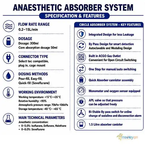 anesthesia machine 