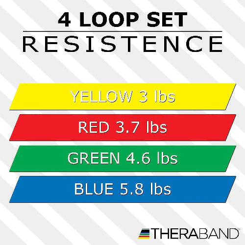 theraband resistance loop
