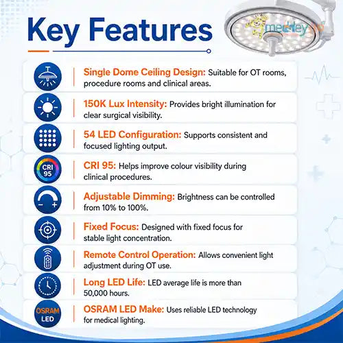 ceiling ot lights