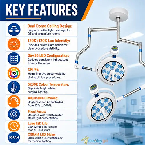 ceiling ot lights

