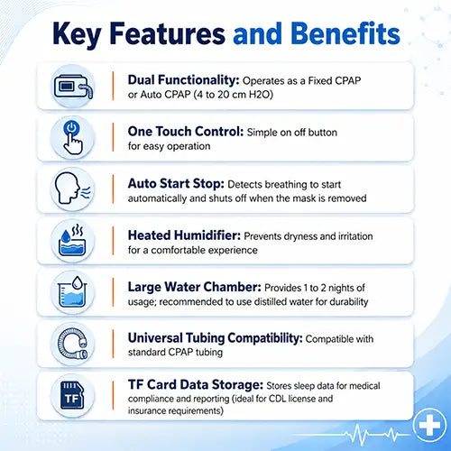 cpap machine and mask