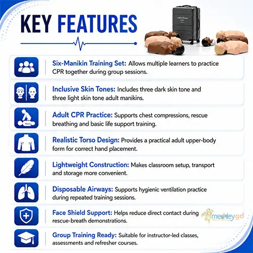 cpr manikin set