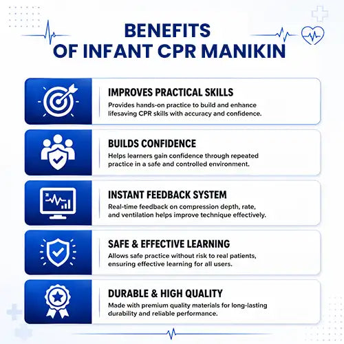  cpr training manikin 