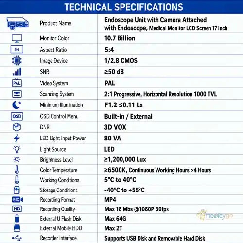 endoscope unit 