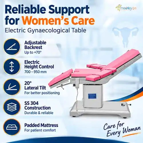 gynecological 2 function 