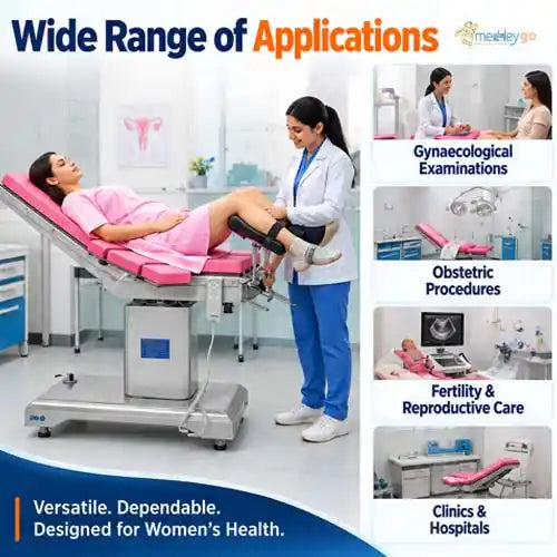 gynecological 2 function 