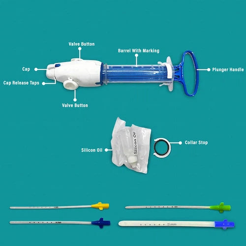gynecological aspiration kit