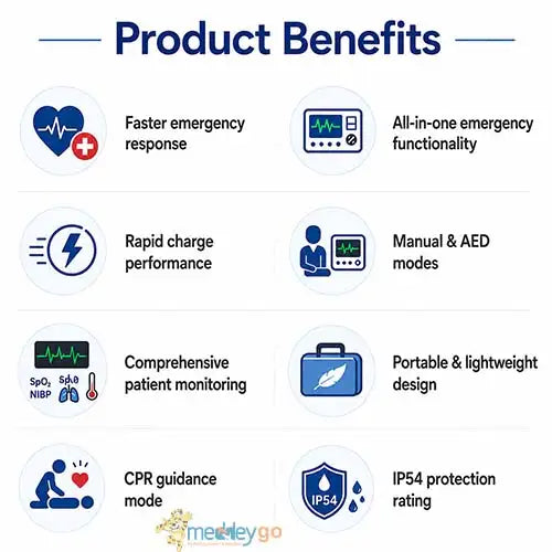 i6 defibrilator monitor uses