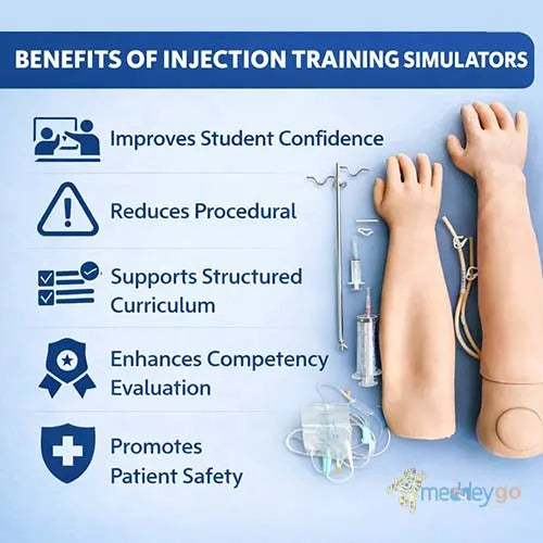 injectable training arm model