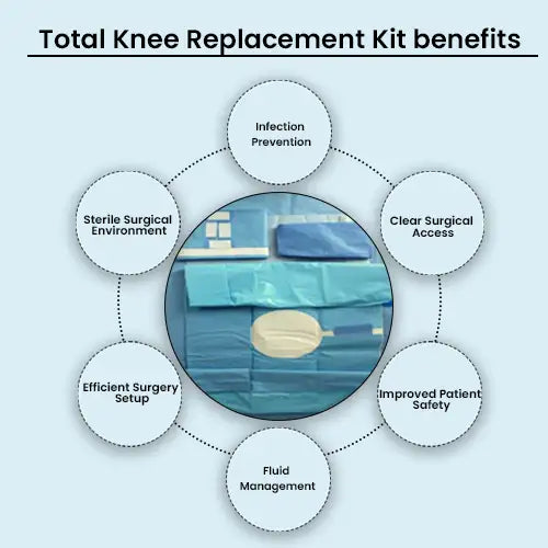 knee replacement kit