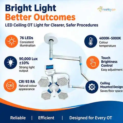 led celing ot light
