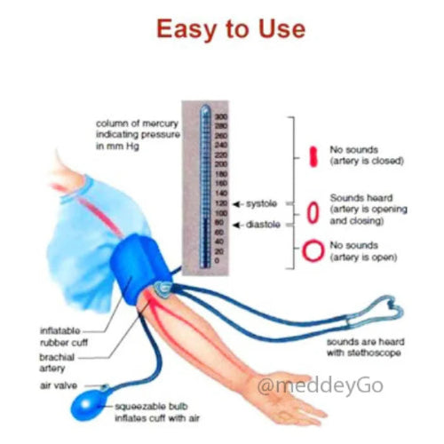 Desk Model Mercury BP Monitor Sphygmomanometer