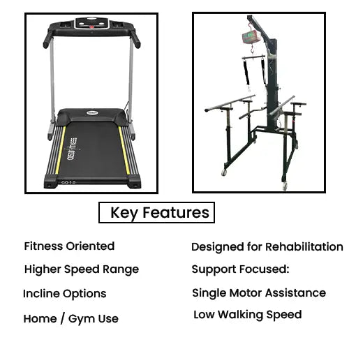 gait training equipment