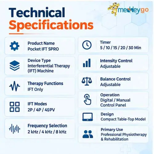 meddeygo pocket ift spro
