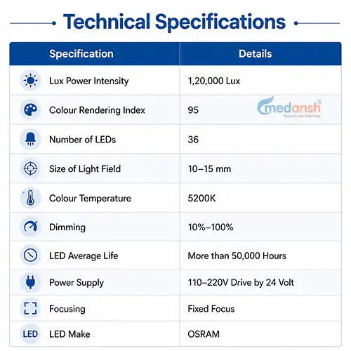 mobile examination surgical light 
