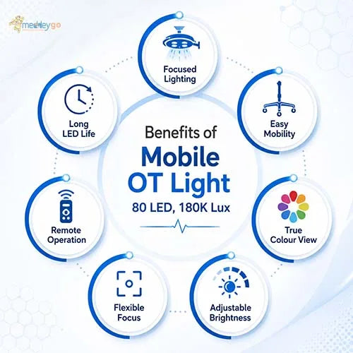 mobile ot light


