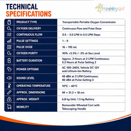 oxygen concentrator