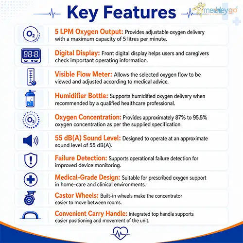 oxygen concentrator with digital