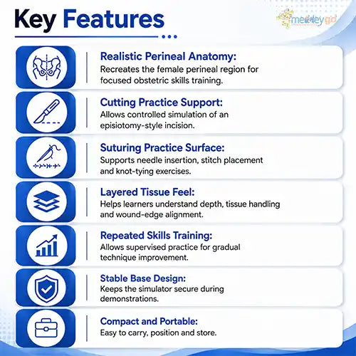 perineal suturing training 