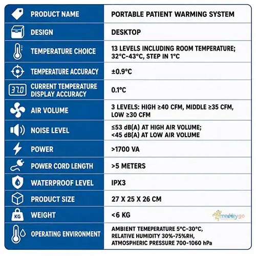 portable patient warming