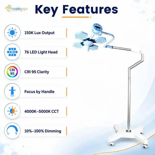 surgical light