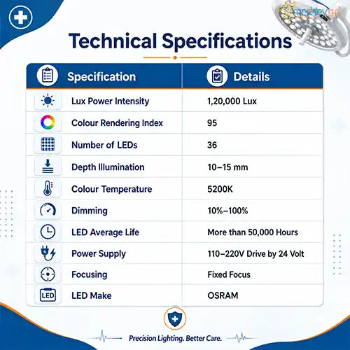 surgical ot light

 