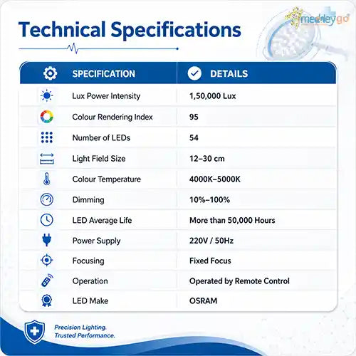 surgical ot light

