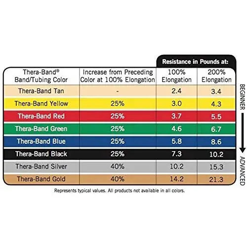 TheraBand Resistance Band Loop, Blue, Extra Heavy