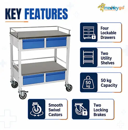trolley medicine

