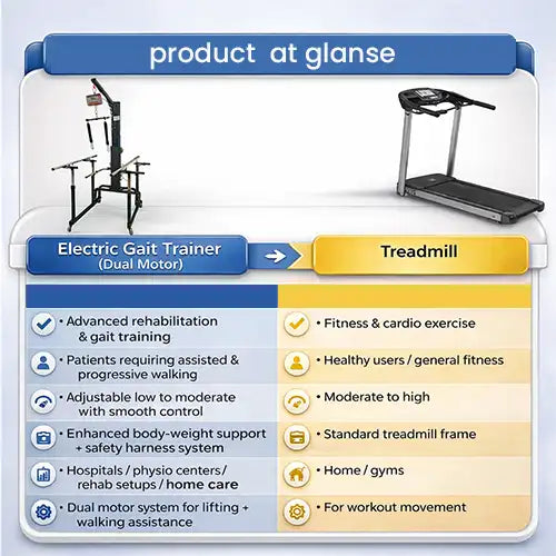 walking rehabilitation machine
